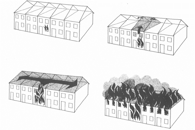 Illustration på hur en brand sprider sig via takfot till vinden och sedan vidare till andra lägenheter.